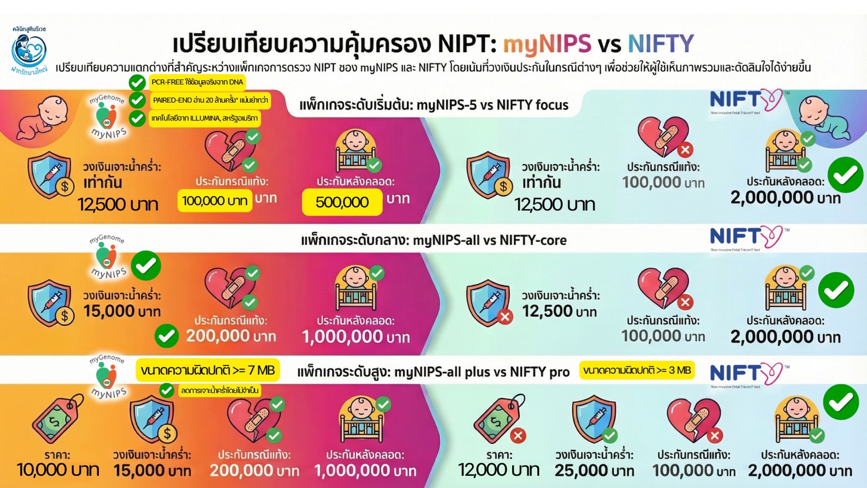 เปรียบเทียบ myNIPS vs NIFTY